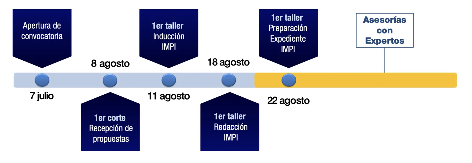 fechas-importantes